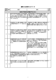 回答 - 練馬・生活者ネットワーク