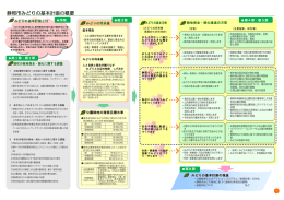 みどりの基本計画（概要版）