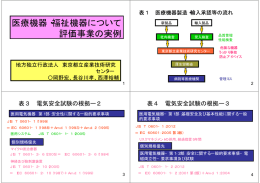 医療機器・福祉機器について 評価事業の実例