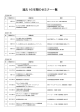 過去 16 年間のセミナー一覧