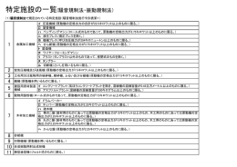 特定施設一覧（騒音法・振動法）（PDF形式 95キロバイト）