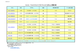 Canon PowerShot G15/G16 レイノックスレンズ適合表