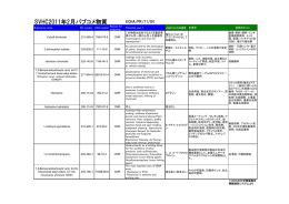 SVHC2011年2月パブコメ物質