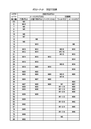 ボルト・ナット 対辺寸法表