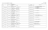 町田市木造住宅耐震診断士登録簿（PDF：135KB）