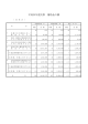 平成25年度決算 補助金の調