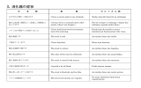 3. 消化器の症状