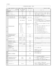 小型船舶用法定備品一覧表 参考資料 - marine