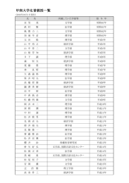 甲南大学名誉教授一覧