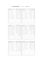 平成24年度第3回能力検査