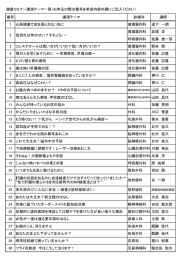 健康セミナー講演テーマ一覧（お申込の際は番号を希望内容の欄にご