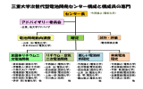 スライド 1