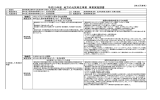 平成20年度 地方の元気再生事業 事業実施調書