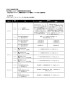 平成 26 年度補正予算 再生可能エネルギー接続保留緊急対応補助金