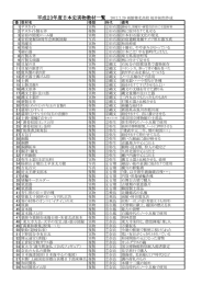 平成23年度日本史実物教材一覧