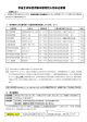 平成28年度伊東市保育所入所申込要領