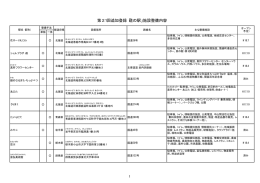 第21回追加登録「道の駅」施設整備内容