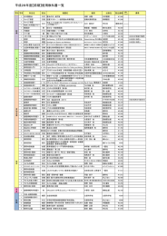 教科書リスト