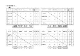 記録詳細