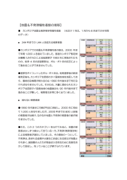 【地雷＆不発弾犠牲者数の推移】