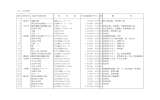 （3）玉名管内 番号 市町村名 発着予定地名称 所 在 地 予定地面積(ﾀﾃ