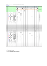 VR1ポイント - VR1 Championship