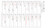 漢字テスト /中学・高校