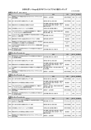 分析化学 J-Stage全文PDFファイルアクセス数ランキング