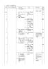 !2 感染症・食中毒関係年表