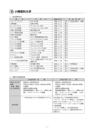 小樽商科大学