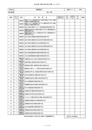 2016年度 東京工芸大学工学部 ルーブリック 科目名 担当教員 番号