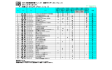 鈴鹿ST600R（Revival） Class