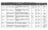 平成27年度 ふるさと名物応援事業費補助金（TPP対策JAPANブランド等