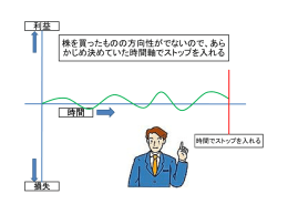 利益 時間 株を買ったものの方向性がでないので、あら かじめ決めていた