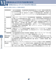 保険会社およびその子会社等の概況