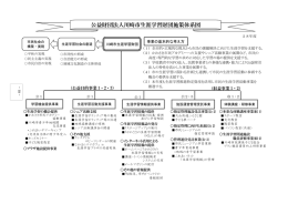 公益財団法人川崎市生涯学習財団施策体系図