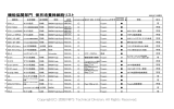 機能協関部門 保有培養株細胞リスト