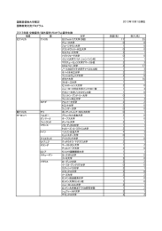 国際基督教大学概況 国際教育交流プログラム 2013年度  交換留学