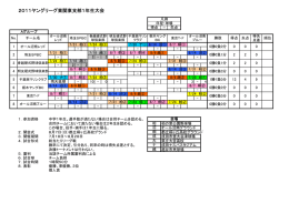 2011ヤングリーグ東関東支部1年生大会