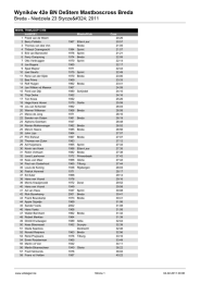Wyników 42e BN DeStem Mastboscross Breda
