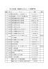 U-14年間予定 - 大阪府サッカー協会