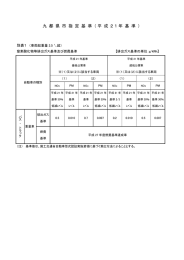 九 都 県 市 指 定 基 準 （平 成 21年 基 準 ）