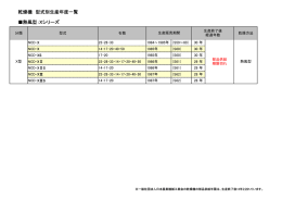 乾燥機 型式別生産年度一覧 熱風型：Xシリーズ