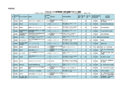 保管施設 プラスチックの保管施設 供用(建設)中の47施設