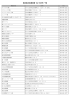 指定採水員事業者（さいたま市）一覧