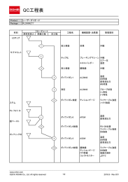 QC工程表 - Rohm