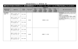 平成28年度4月利用分より、総合運動場温水プール（50メートル、25