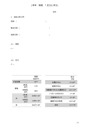 1日目