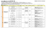 2014年 北海道マルチクーポンご利用可能施設一覧表