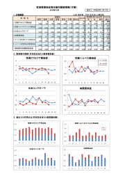 宮城県感染症発生動向調査情報（月報） 性器クラミジア感染症 性器